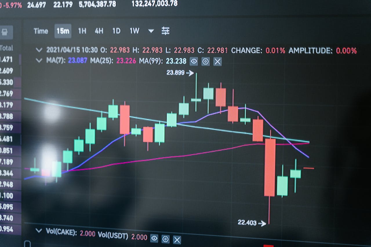 S&P 500 correction territory